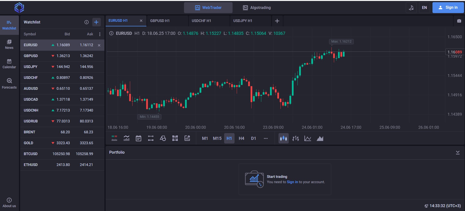 Online Stprofit Org